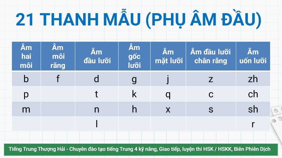 Học phát âm tiếng Trung chuẩn - tiengtrungthuonghai.vn