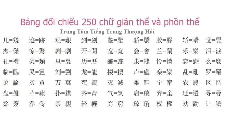 So sánh chữ Hán phồn thể và giản thể (updated for 2024):

So sánh chữ Hán phồn thể và giản thể đem lại cho bạn một cái nhìn sâu sắc hơn về lịch sử và văn hóa của tiếng Trung. Hãy tìm hiểu về sự khác biệt giữa chúng, từ cách viết đến các từ vựng và cả cách sử dụng, để thấu hiểu hơn về ngôn ngữ này. Hãy khám phá những chữ Hán phồn thể và giản thể mới nhất để nâng cao trình độ tiếng Trung của bạn.