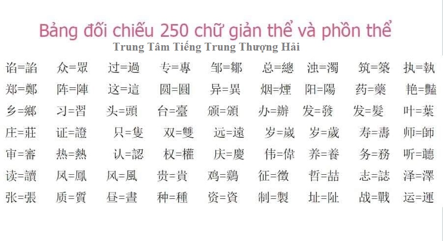 Đối chiếu chữ Hán phồn thể và giản thể: Đối chiếu chữ Hán phồn thể và giản thể sẽ giúp bạn hiểu rõ hơn về bản chất và lịch sử của ngôn ngữ Trung Quốc. Bằng cách so sánh hai loại chữ này, bạn sẽ nhận ra sự phát triển và tiến hóa của tiếng Trung qua từng thời kỳ. Hãy khám phá sự đa dạng và phong phú của ngôn ngữ Trung Quốc thông qua đối chiếu chữ Hán phồn thể và giản thể.