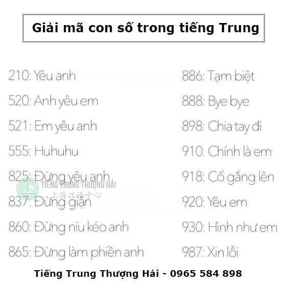 Ý Nghĩa Các Con Số Tiếng Trung - Tiengtrungthuonghai.Vn