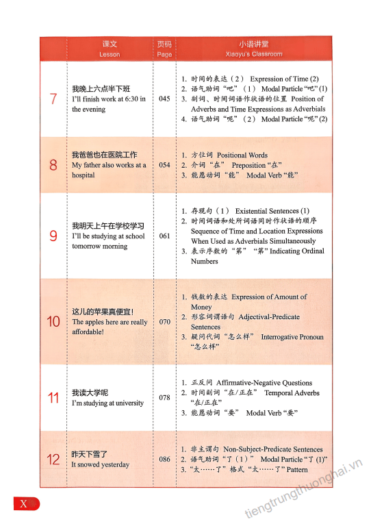 Ngữ pháp HSK 1