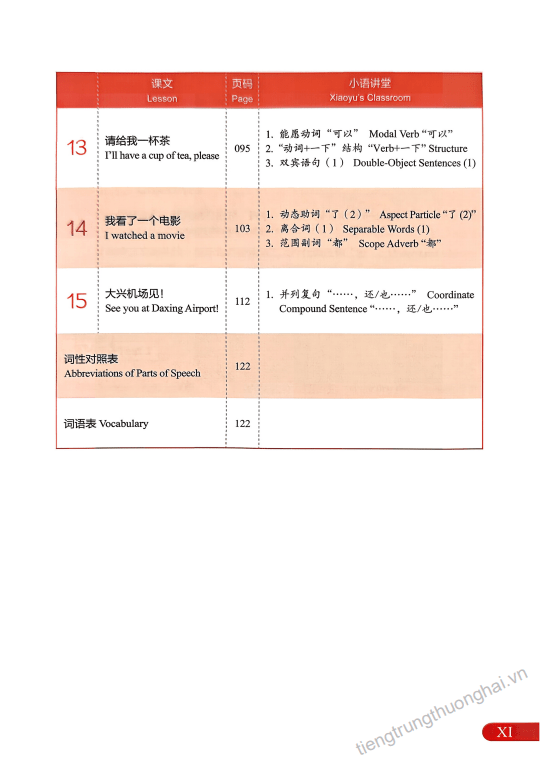 Ngữ pháp HSK 1