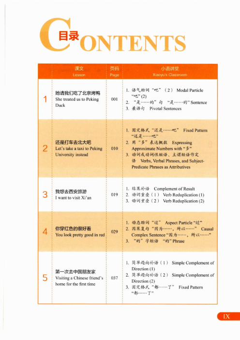 Ngữ pháp HSK 2