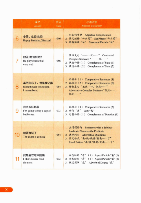 Ngữ pháp HSK 2