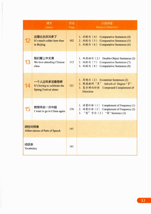 Ngữ pháp HSK 2