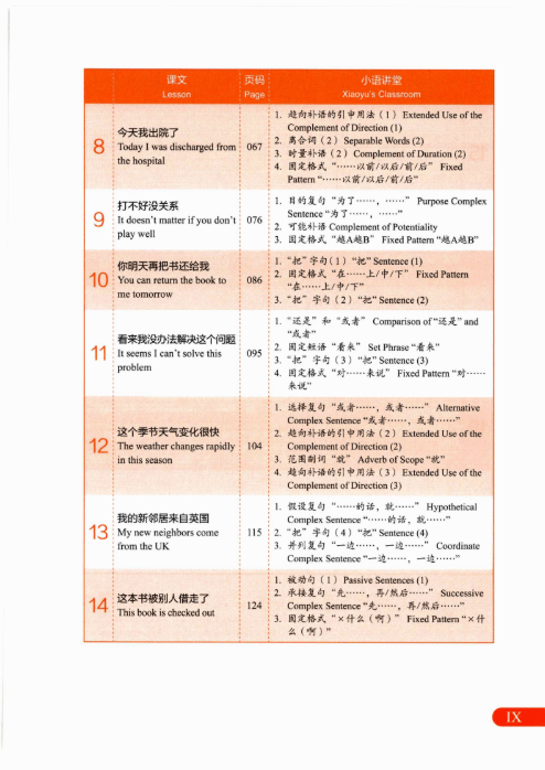 Ngữ pháp HSK 3