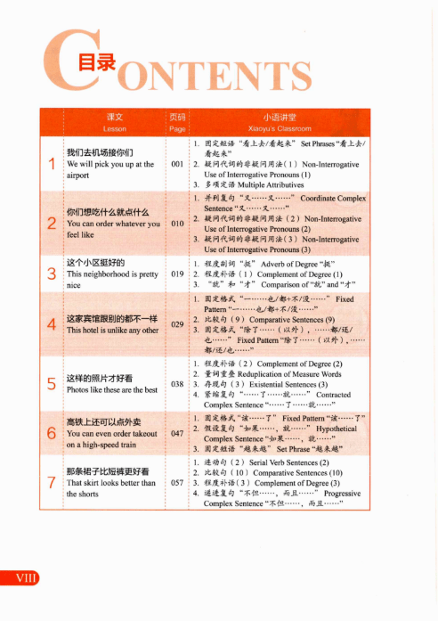 Ngữ pháp HSK 3